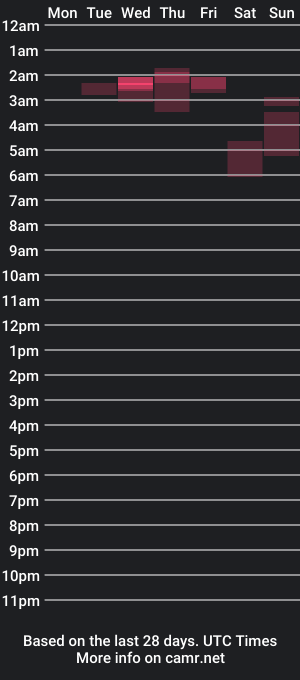 cam show schedule of ex_athlete7