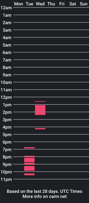 cam show schedule of excessiveprecumr