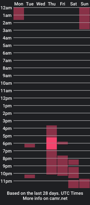 cam show schedule of excited_kristi