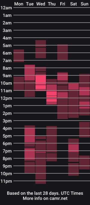 cam show schedule of exclusivemilen