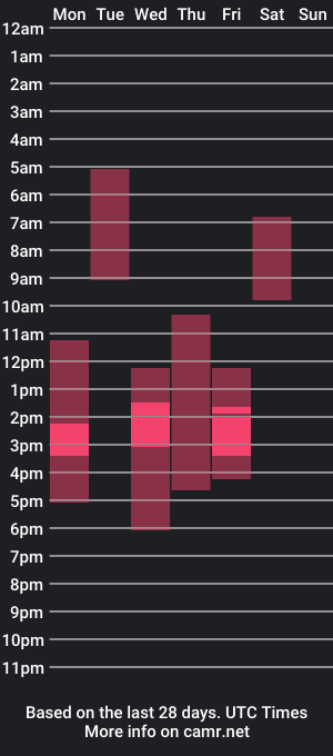 cam show schedule of exel_meyers