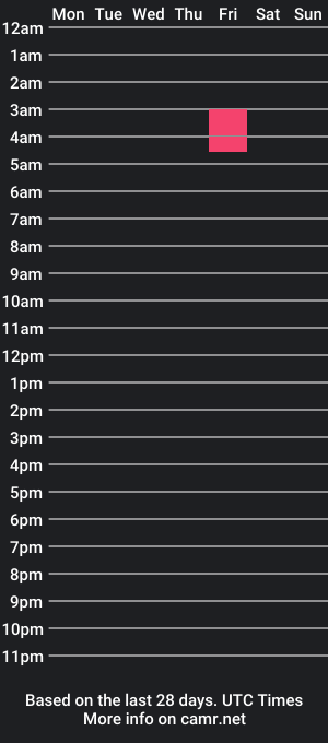 cam show schedule of exentrion