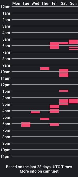 cam show schedule of exhibit82