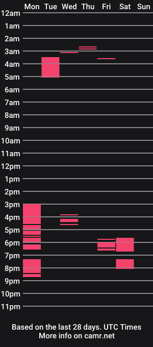 cam show schedule of exhibitionistm97