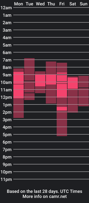 cam show schedule of exhoneyangel