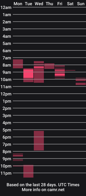 cam show schedule of exicrazy