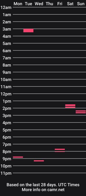 cam show schedule of exihfun