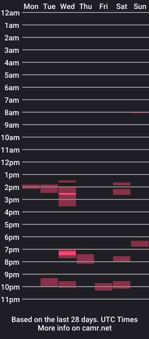 cam show schedule of exinude