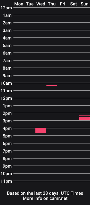 cam show schedule of exist872