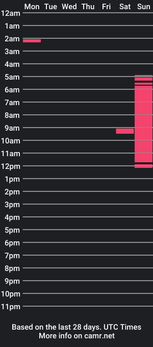 cam show schedule of existants