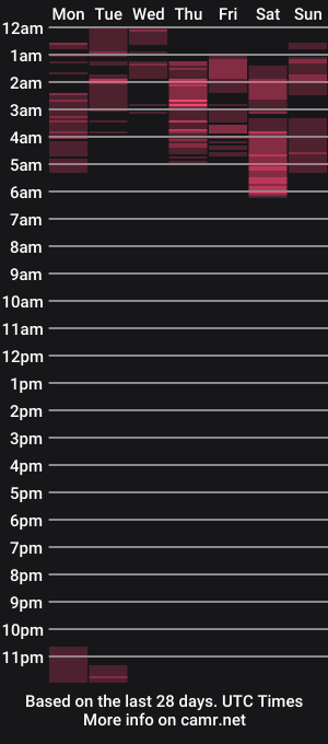 cam show schedule of exjockstud