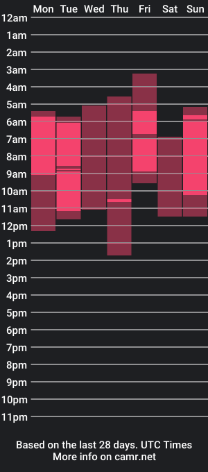 cam show schedule of exodiakinky