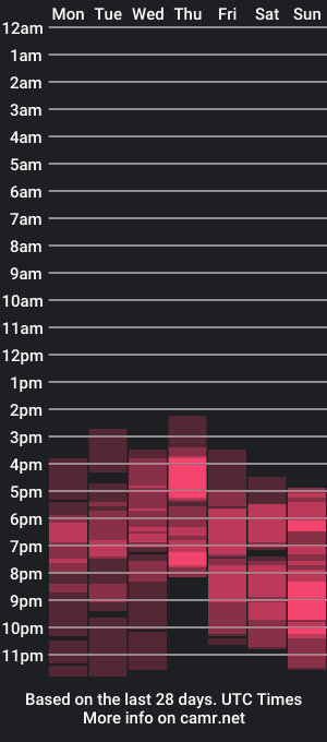 cam show schedule of exolizzz66