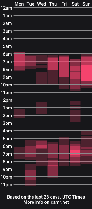 cam show schedule of exotermal