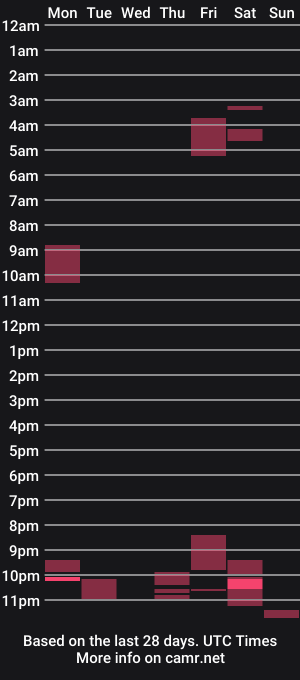 cam show schedule of exotic_curls