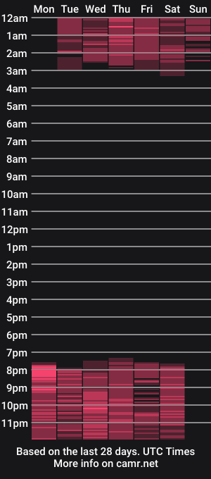 cam show schedule of exotic_james