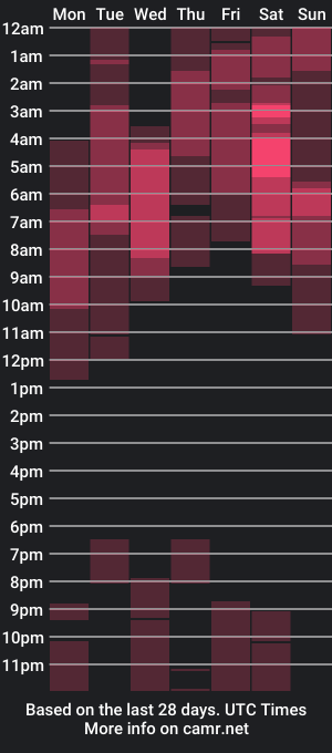 cam show schedule of exotic_lovee