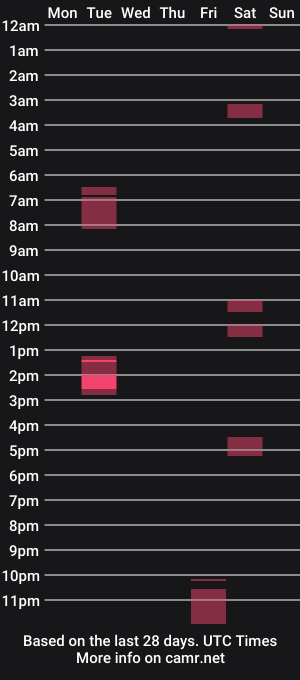 cam show schedule of exoticaqueen