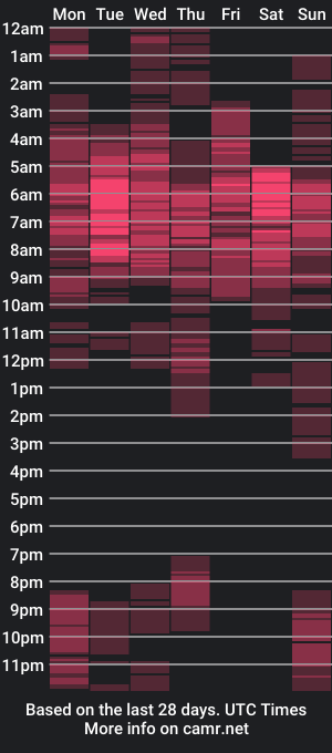 cam show schedule of exoticbabes