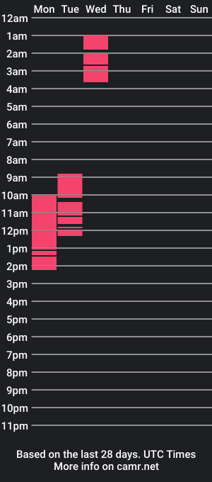 cam show schedule of exoticbig18