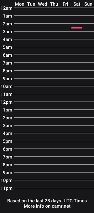cam show schedule of exoticbubblebutt