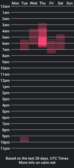 cam show schedule of exoticcouple_ath