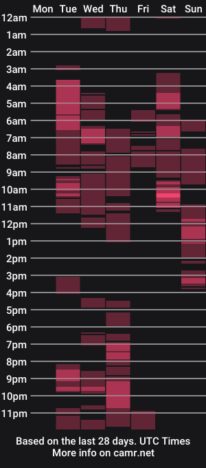 cam show schedule of exoticdollxxx