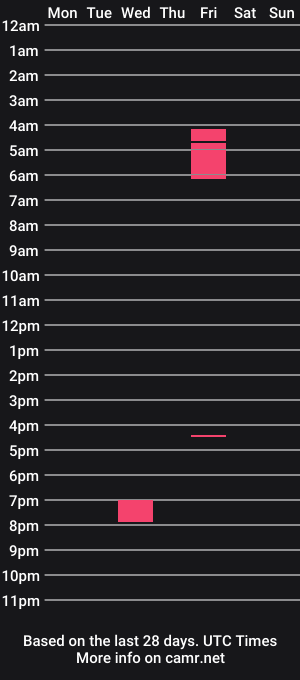 cam show schedule of exoticdream18