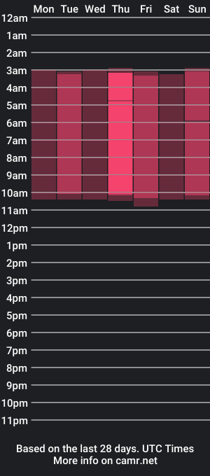 cam show schedule of exoticflare