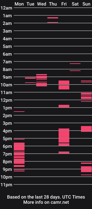cam show schedule of exotichugecock