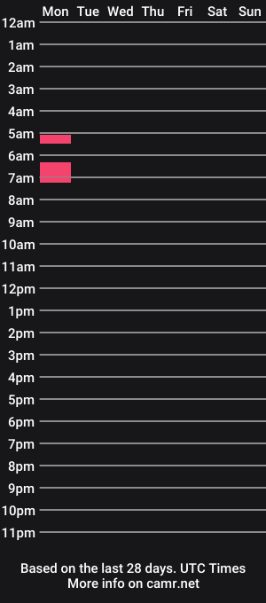 cam show schedule of exoticlexi