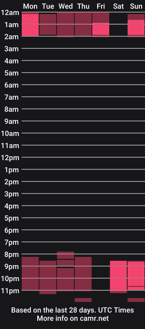 cam show schedule of exoticmisfit