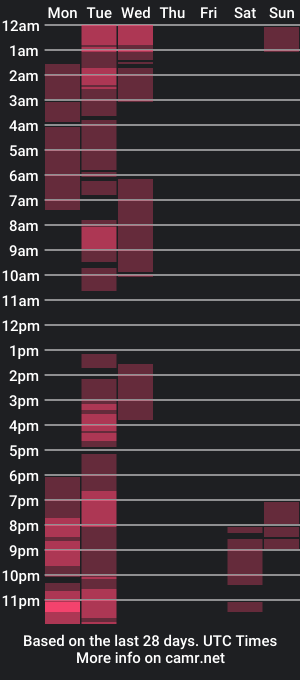 cam show schedule of exotictssavie