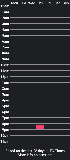 cam show schedule of exploringspencer