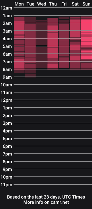 cam show schedule of explosivestuff