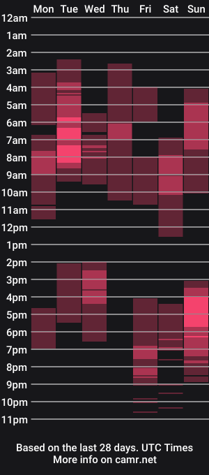 cam show schedule of exponentex5