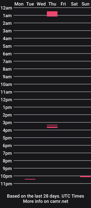 cam show schedule of exposedwisconsin