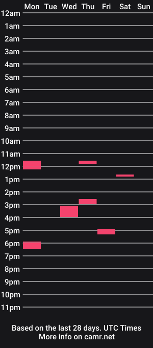 cam show schedule of exposeme1