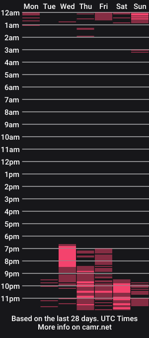 cam show schedule of exquisite_gabe
