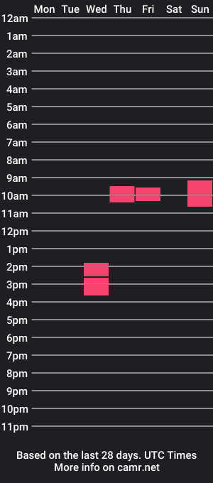 cam show schedule of exsly380