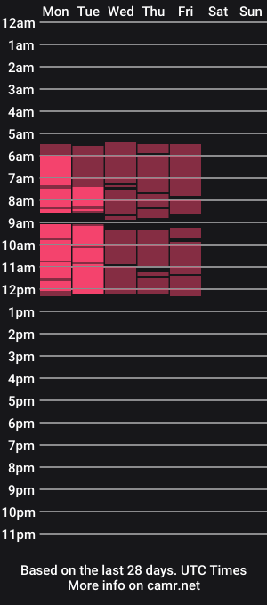 cam show schedule of extasy_natty