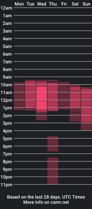 cam show schedule of extra_grande