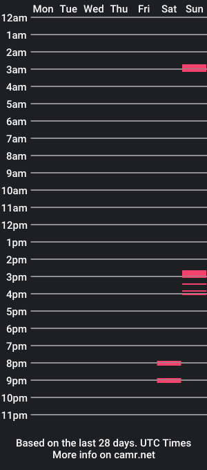 cam show schedule of extraleche