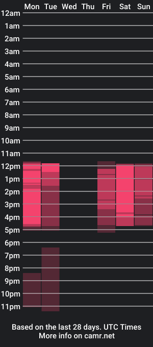 cam show schedule of extrangers