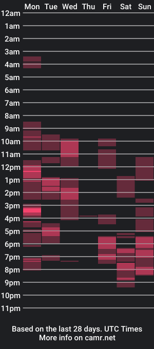 cam show schedule of extreemvalery