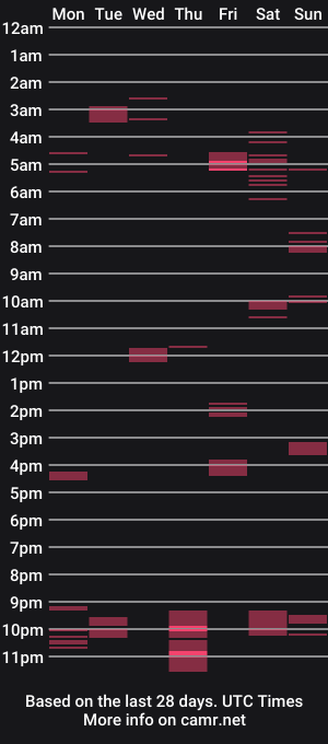 cam show schedule of exxxup