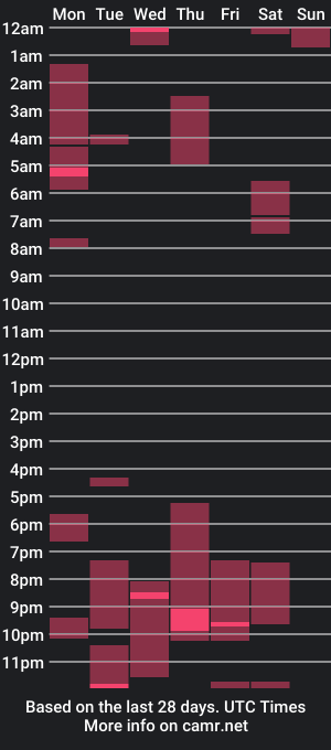 cam show schedule of exzacktlyyy