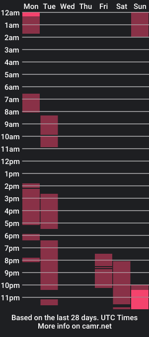 cam show schedule of ey_banks