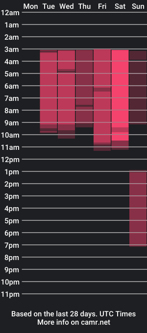 cam show schedule of ey_im_simone