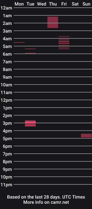 cam show schedule of eyebussbig